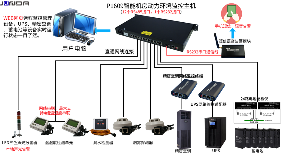 UPS電源監控 核心方式與用戶常見問題解析