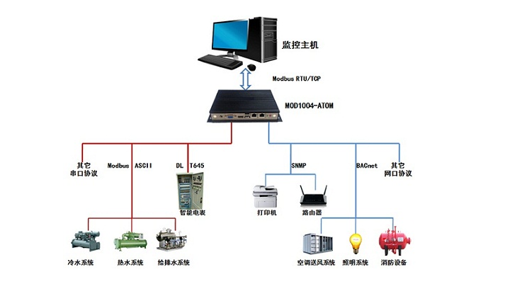 Modbus通訊協議詳解 RTU傳輸模式與監控主機應用指南及資料獲取