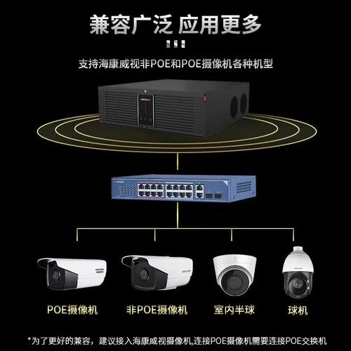 深度解析 32/64路16硬盤位機架式監控主機在安防系統中的應用與優勢
