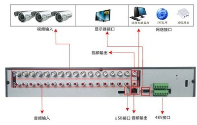喬安3516十六路DVR監控主機 全高清時代的安防利器