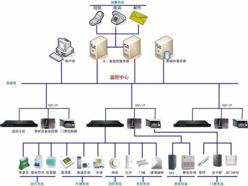 西安維諦數據機房UPS電源動環監控主機模塊 銷售報價、產品說明與技術文檔