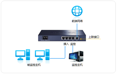 TP-LINK TL-SF2005監(jiān)控交換機(jī)與監(jiān)控主機(jī)的配置與使用指南